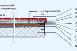 Гідроізоляція під плитку підлоги і стін ванною, підготовка підстави (відео) (плитку) Гідроізоляція під плитку підлоги і стін ванною, підготовка підстави (відео)
