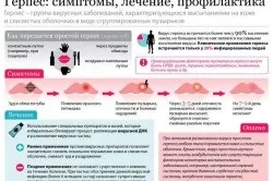 Герпес на лобі як лікувати (герпес) Герпес на лобі як лікувати