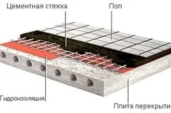 Гідроізоляція під плитку підлоги і стін ванною, підготовка підстави (відео) (гідроізоляція) Гідроізоляція під плитку підлоги і стін ванною, підготовка підстави (відео)