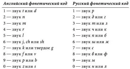 Глава 3 зачепити за живе