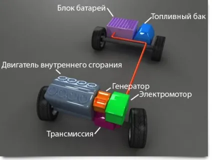 Гібридний автомобіль своїми руками