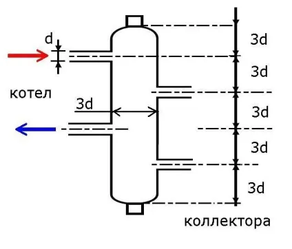 Гідрострелка з колектором схема виготовлення, креслення, особливості використання та відгуки
