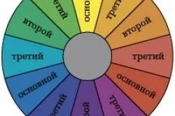 Вітальня інтер'єр і принципи його оформлення (фото) (оформлення) Вітальня інтер'єр і принципи його оформлення (фото)