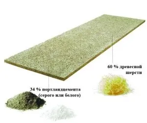 Грінборд (green board) - енциклопедія порталу (board) Грінборд (green board) - енциклопедія порталу