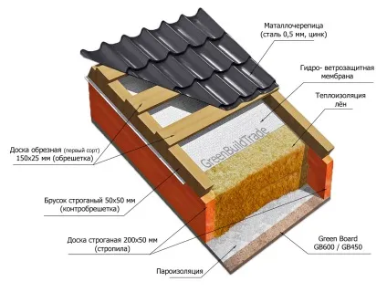 Green board ® грінборд - фібролітові плити (грінборд) Green board ® грінборд - фібролітові плити