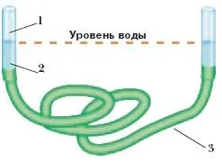 Інструменти для будівництва дерев'яного будинку з бруса (колоди) (інструменти) Інструменти для будівництва дерев'яного будинку з бруса (колоди)