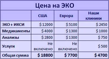 ІКСІ і еко в чому відмінність (ІКСІ) ІКСІ і еко в чому відмінність