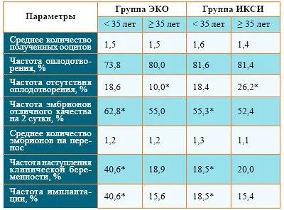 ІКСІ і еко в чому відмінність (відміну) ІКСІ і еко в чому відмінність