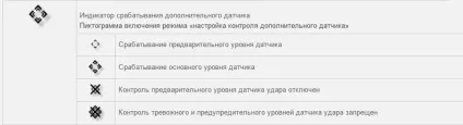 Інструкція по роботі з брелоком Пандора (гарантійний центр Флім) Інструкція по роботі з брелоком Пандора