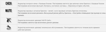 Інструкція по роботі з брелоком Пандора (швидкі відповіді) Інструкція по роботі з брелоком Пандора