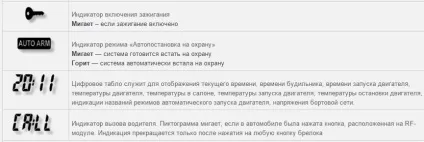 Інструкція по роботі з брелоком Пандора (установка авто-сигналізацій) Інструкція по роботі з брелоком Пандора
