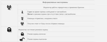 Інструкція по роботі з брелоком Пандора (гарантійний цент alarmtrade) Інструкція по роботі з брелоком Пандора