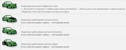 Інструкція по роботі з брелоком Пандора (гарантійний центр Флім) Інструкція по роботі з брелоком Пандора