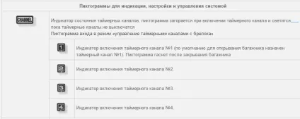 Інструкція по роботі з брелоком Пандора (протиугінна механіка) Інструкція по роботі з брелоком Пандора