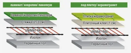 Інфрачервоний стрижневий (карбоновий) тепла підлога плюси (інфрачервоний) Інфрачервоний стрижневий (карбоновий) тепла підлога плюси