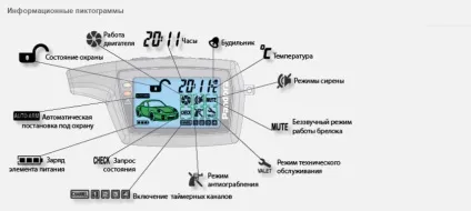 Інструкція по роботі з брелоком Пандора (гарантійний центр Флім) Інструкція по роботі з брелоком Пандора