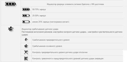 Інструкція по роботі з брелоком Пандора (гарантійний цент alarmtrade) Інструкція по роботі з брелоком Пандора
