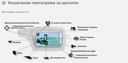 Інструкція по роботі з брелоком Пандора (вивчаємо охоронні системи) Інструкція по роботі з брелоком Пандора