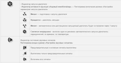 Інструкція по роботі з брелоком Пандора (гарантійний центр Флім) Інструкція по роботі з брелоком Пандора