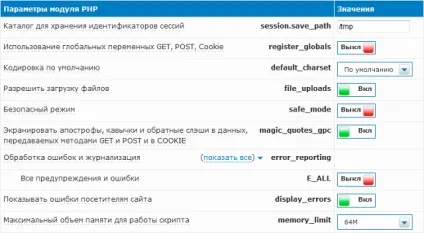 Інструкція по установці hostcms