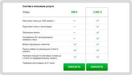 Топ-10 тригерів, які можуть продати навіть слона (тригерів) Топ-10 тригерів, які можуть продати навіть слона