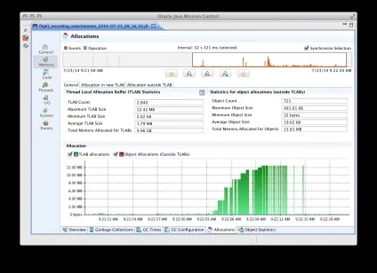 Top 10 фич java 8 про які не говорять