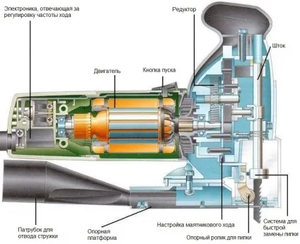 Топ 10 кращих електролобзиком і критерії вибору інструменту (вибору) Топ 10 кращих електролобзиком і критерії вибору інструменту