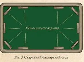 Історія виникнення і розвитку більярду (розвитку) Історія виникнення і розвитку більярду