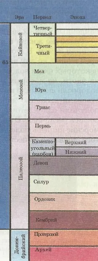 Історія землі і методи її вивчення (протерозой) Історія землі і методи її вивчення
