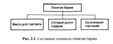 Історія біржі