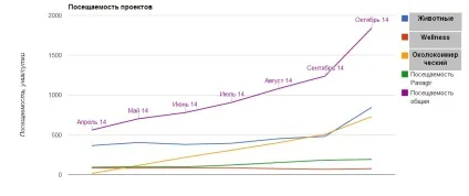 підсумками жовтня