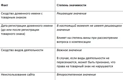 І першим був домен