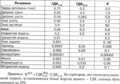 Джерела забруднення атмосфери, визначення ступеня забруднення атмосфери - екологія та організація (атмосфери) Джерела забруднення атмосфери, визначення ступеня забруднення атмосфери - екологія та організація