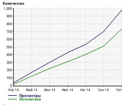 підсумками жовтня