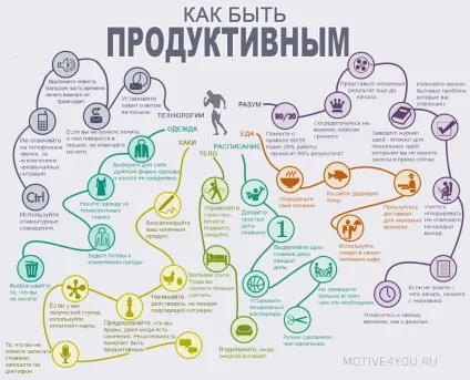 Як боротися з лінню, змусити себе працювати і почати вчитися (працювати) Як боротися з лінню, змусити себе працювати і почати вчитися