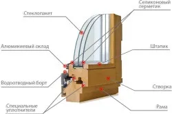 Які вікна краще ставити в будинок або квартиру дерев'яні, металопластикові або алюмінієві (відео)