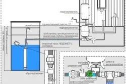 Які труби краще для свердловини під воду пластикові, сталеві або азбестоцементні (свердловини) Які труби краще для свердловини під воду пластикові, сталеві або азбестоцементні