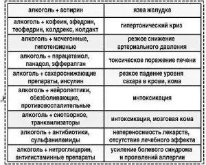 Які алкогольні напої краще не змішувати, навіть в малих кількостях, ділимося порадами (напої) Які алкогольні напої краще не змішувати, навіть в малих кількостях, ділимося порадами