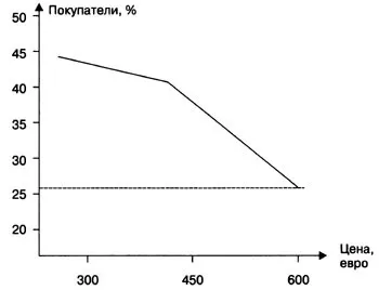 Як грамотно встановити ціну (ціну) Як грамотно встановити ціну