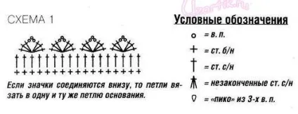 Яким візерунком обв'язати гачком низ сукні або спідниці (рукоділля) Яким візерунком обв'язати гачком низ сукні або спідниці