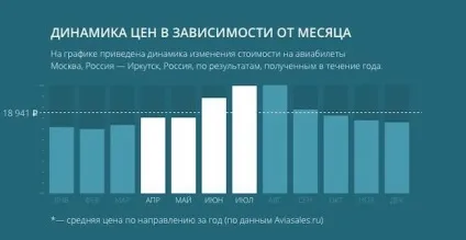 Як доїхати до Байкалу самостійно