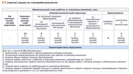 Які обов'язки покладені на ремонтний персонал (персонал) Які обов'язки покладені на ремонтний персонал