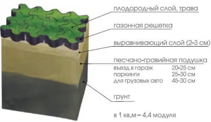 Яке насіння газонної трави краще вибір виробника (трави) Яке насіння газонної трави краще вибір виробника
