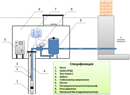 Які труби краще для свердловини під воду пластикові, сталеві або азбестоцементні (які) Які труби краще для свердловини під воду пластикові, сталеві або азбестоцементні