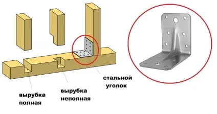 Як кріпити крокви до мауерлату