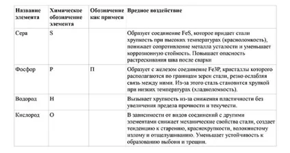 Як маркують сталь