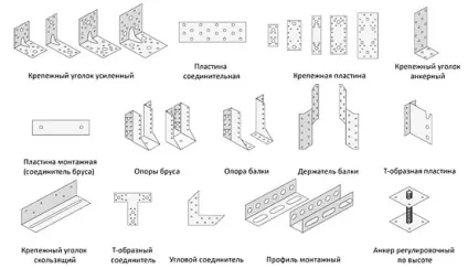 Як кріпити крокви до мауерлату