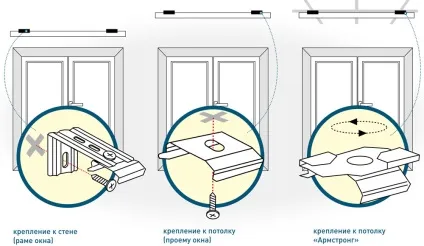 Як кріпити вертикальні жалюзі (як кріпити вертикальні жалюзі плюси пристосування) Як кріпити вертикальні жалюзі