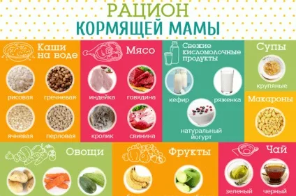Як годувати двійню одночасно (годувати) Як годувати двійню одночасно