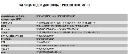 Як налаштувати звук на андроїд (Андроїд збільшити гучність) Як налаштувати звук на андроїд